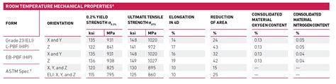 astm specs for ti64 hardness testing|ti64 datasheet.